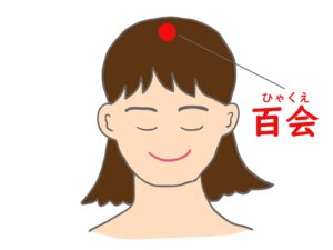百会のツボの場所